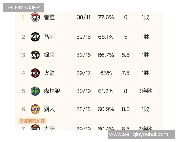 当世无双的篮球巨星过去50年252010场次统计揭示约基奇的统治地位