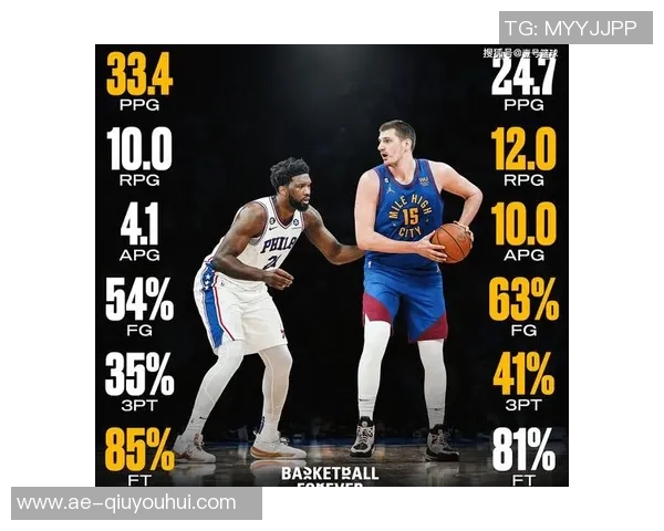 文胖分析:文班场均三分出手减少六次或将助力他迈向MVP之路 文胖分析:文班场均三分出手减少六次或将助力他迈向MVP之路