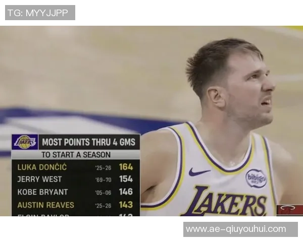 场均触球次数排行榜出炉马克西领衔东契奇持球时间最长